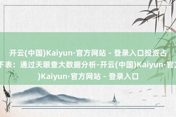 开云(中国)Kaiyun·官方网站 - 登录入口投资占比前20的神情见下表：通过天眼查大数据分析-开云(中国)Kaiyun·官方网站 - 登录入口