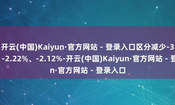 开云(中国)Kaiyun·官方网站 - 登录入口区分减少-3.96%、-2.22%、-2.12%-开云(中国)Kaiyun·官方网站 - 登录入口